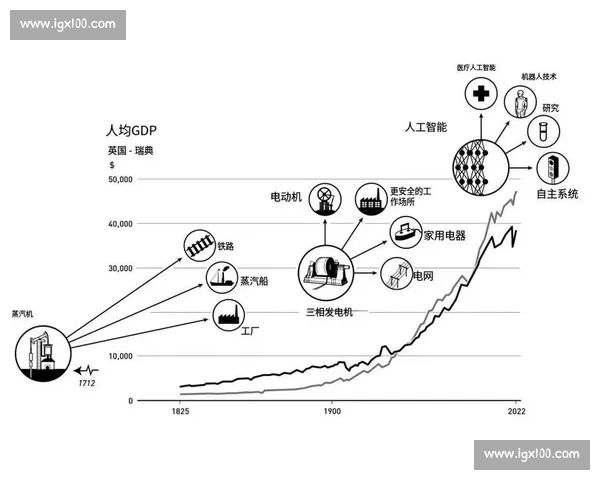 体育经济驱动城市发展与产业升级和消费创新的新机遇研究路径